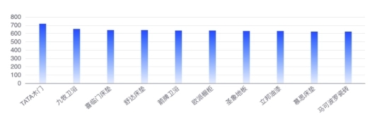 皇鑫门窗